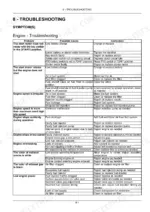 bc8259e1-b-troubleshooting-185 New Holland Boomer 33, Boomer 37 troubleshooting table for engine problems, causes, and corrective repair procedures.