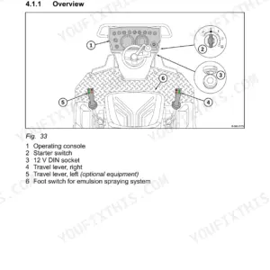 Bomag BW 120 AC-5 driver's stand controls diagram showing starter switch, travel levers, and emulsion spraying foot switch.