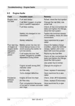 bca96499-b-troubleshooting-226 Bomag BW 120 AC-5 troubleshooting table for engine faults, causes, and remedies including starting and exhaust issues.