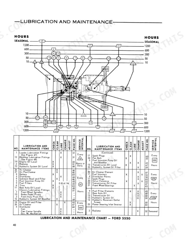 Ford 5550 lubrication and maintenance chart with service interval diagram and component check, clean, and lube table.
