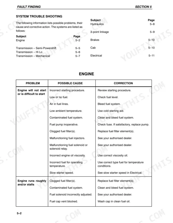 New Holland 8160, 8260, 8360, 8560 engine troubleshooting table listing causes and corrections for starting and stalling issues.