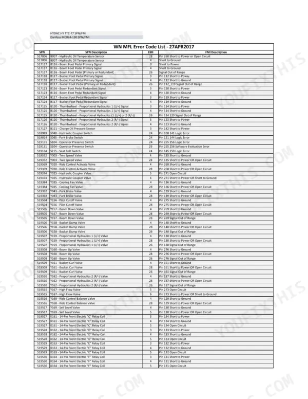 Wacker Neuson SW24, SW28, ST35, ST45 MFL error code list table with SPN, FMI, and component descriptions for sensors and valves.