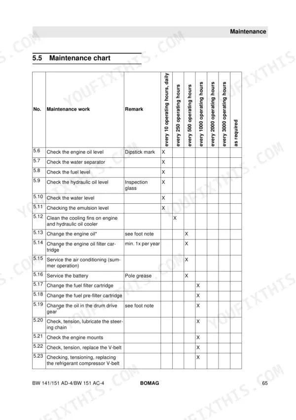 Bomag BW 141 AD-4, BW 151 AD-4, BW 151 AC-4, BW 161 ADCV maintenance chart showing service intervals for engine, fuel, and drums.