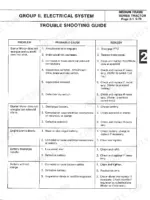 bolens-1058-to-1858-medium-frame-series-tractors-service-manual-176-2324-troubleshooting-14.webp Bolens 1058-1858 electrical system troubleshooting guide table for starter, battery, and charging issues.