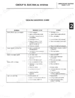 bolens-1886s-05-to-2389s-large-frame-tractors-service-manual-552665-5-troubleshooting-13.webp Bolens Large Frame 1886s-2389s electrical troubleshooting guide