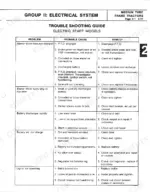 bolens-600-to-1656-medium-tube-frame-tractors-service-and-repair-manual-552875-1-troubleshooting-14.webp Bolens 600-1656 electrical system troubleshooting guide for electric start models, covering starter, battery, and light issues.