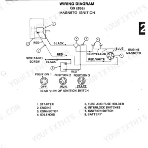 Bolens 600-1656 G-9 (855) magneto ignition wiring diagram showing starter, solenoid, fuse, interlock switches, and ignition switch.