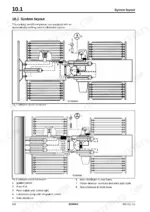 bomag-bc-672-rb-2-772-rb-2-772-rs-2-672-eb-2-772-eb-2-landfill-compactor-service-manual-008-911-53-central-lubrication-system-428.webp Bomag BC 672 RB central lubrication system diagram with pump distributors and drum grease points