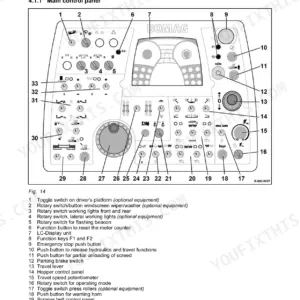 Bomag BF 700 C-2 operator stand main control panel diagram with numbered component identification list.