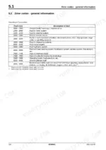 bomag-bm-500-15-bm-600-15-compact-milling-machine-service-manual-008-916-85-a7175-codes-general-information-150.webp Bomag BM 500/15, BM 600/15 service manual — fault codes general information: table listing fault code ranges and their descriptions