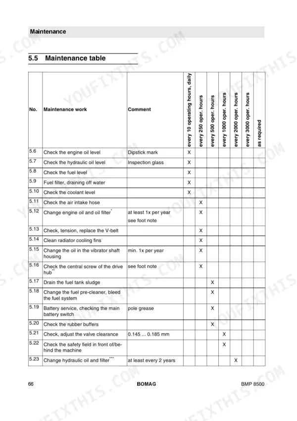 Bomag BMP 8500 maintenance table showing scheduled service intervals for engine, hydraulic, and fuel system components.