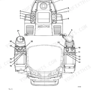 Bomag BW 174 AP-4 operator station diagram showing numbered indicators and controls on the dashboard, armrests, and joystick.