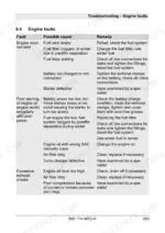 bomag-bw-174-apo-4i-tandem-vibratory-roller-operator-manual-008-202-87-en-troubleshooting-283.webp Bomag BW 174 APO-4i troubleshooting table for engine faults, including starting issues, poor performance, and excessive smoke.