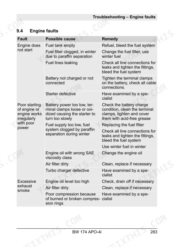 Bomag BW 174 APO-4i troubleshooting table for engine faults, including starting issues, poor performance, and excessive smoke.
