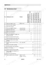 bomag-bw-213-d-4-single-drum-roller-operator-manual-008-124-31-maintenance-54.webp Bomag BW 213 D-4 maintenance chart table listing service intervals for engine, hydraulic, and cooling systems.