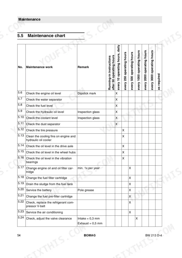 Bomag BW 213 D-4 maintenance chart table listing service intervals for engine, hydraulic, and cooling systems.