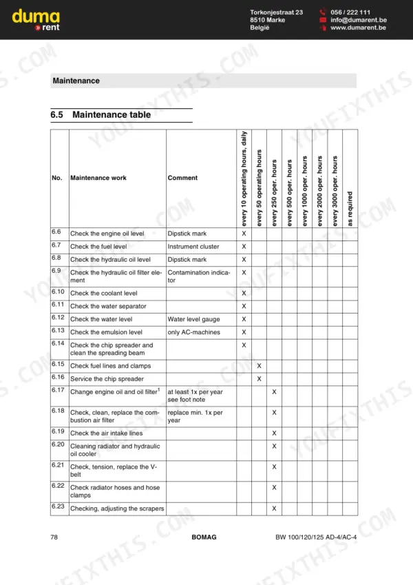Bomag BW 100 AD-4, BW 120 AD-4, BW 125 AD-4, BW 100 AC-4, BW 120 AC-4, BW 125 AC-4 maintenance table for daily and periodic tasks.