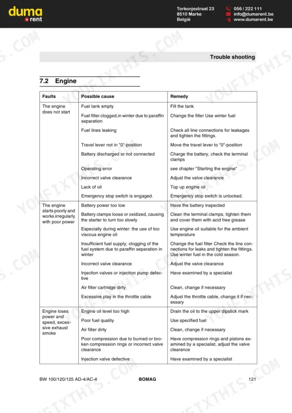 Bomag BW 100 AD-4, BW 120 AD-4, BW 125 AD-4, BW 100 AC-4, BW 120 AC-4, BW 125 AC-4 engine troubleshooting table for faults.