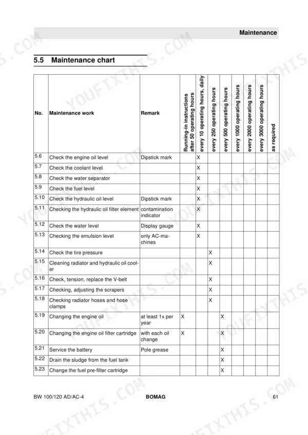 Bomag BW 100 AD-4, BW 120 AD-4, BW 100 AC-4, BW 120 AC-4 maintenance chart table for daily and periodic service intervals.