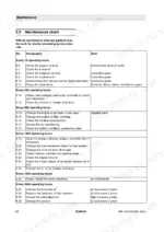 bomag-bw-to-ad-4-tandem-vibratory-roller-operator-manual-008-111-81-maintenance-68.webp Bomag BW 161 AD-4, BW 202 AD-4, BW 161 ADH-4, BW 203 AD-4 maintenance chart listing service intervals and tasks.