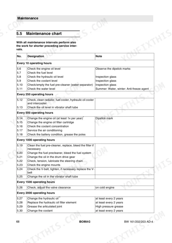Bomag BW 161 AD-4, BW 202 AD-4, BW 161 ADH-4, BW 203 AD-4 maintenance chart listing service intervals and tasks.