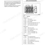 Bomag BW 213 DH-3, BW 213 PDH-3, BW 213 PDBH-3 fuse box diagram and table listing fuse locations, amperage, and circuit functions.