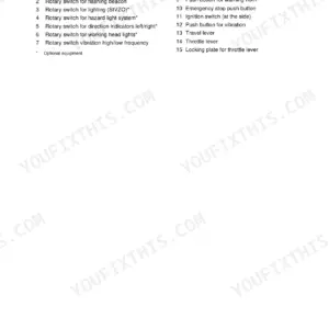 Bomag BW 145 D-3, BW 145 DH-3, BW 145 PDH-3, DH-3, PDH-3 list of operator indicators and controls numbered 1 through 15.