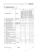 bomag-bw-to-pdh-4-single-drum-roller-operator-manual-008-044-61-maintenance-101.webp Bomag BW 213 DH-4 / PDH-4 BVC maintenance chart table showing daily and 250-hour service intervals for engine and fluids.