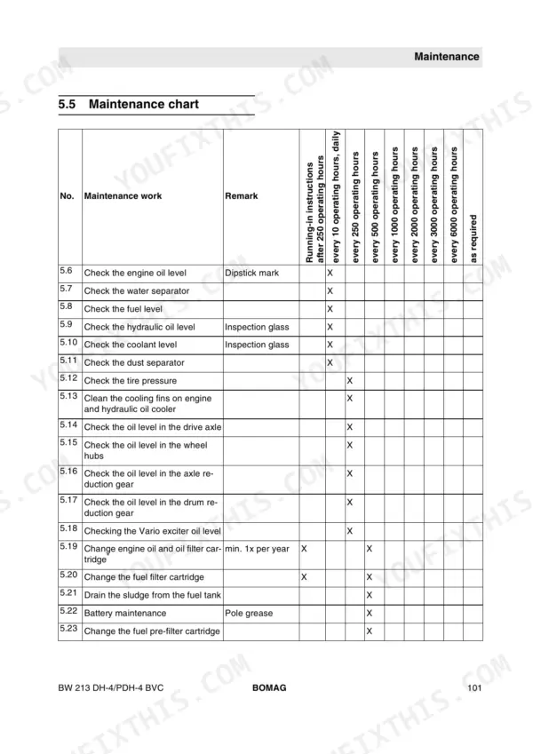 Bomag BW 213 DH-4 / PDH-4 BVC maintenance chart table showing daily and 250-hour service intervals for engine and fluids.