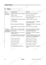 bomag-bw-to-pdh-4-single-drum-roller-operator-manual-008-044-61-troubleshooting-152.webp Bomag BW 213 DH-4 / PDH-4 BVC troubleshooting table for engine starting and performance issues.
