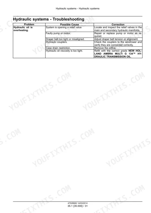 New Holland DuraSwath 425HB-440HB troubleshooting table for hydraulic oil overheating causes and corrections.