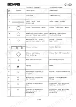 Bomag BW 75 AD, BW 75 ADL, BW 90 ADL manual table defining standard hydraulic symbols and their descriptions.