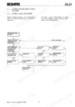Bomag BW 75 AD, BW 75 ADL, BW 90 ADL troubleshooting flowchart for F1L 210D diesel engine starting issues.