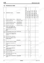 c2ebd7f7-b-maintenance-50 Bomag BW 154 AD-4 AM maintenance table showing service intervals for engine, hydraulic, and cooling systems.