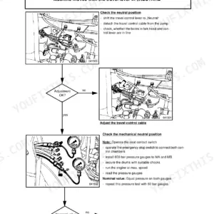 Bomag BW 161 AD-2, BW 202 AD-2 troubleshooting diagram for machine movement in neutral, travel cable adjustment, and pressure testing.