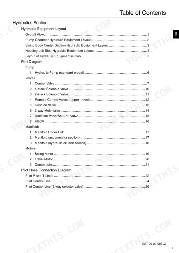 Link-Belt 290 X2 EX service manual table of contents for the hydraulics section, listing pumps, valves, manifolds, and motors.