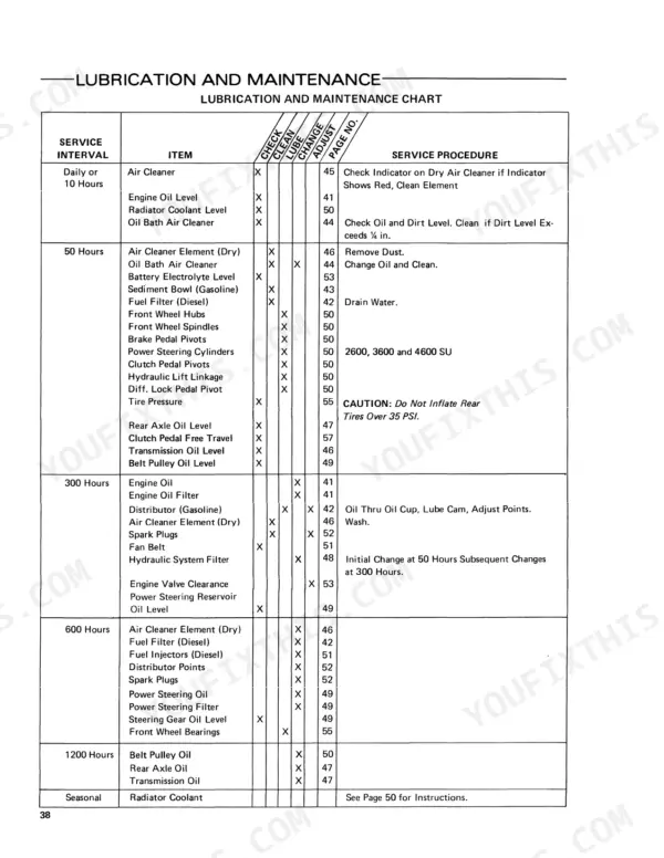 Ford 2600, 3600, 4100, 4600 lubrication and maintenance chart showing service intervals, items, and procedures.