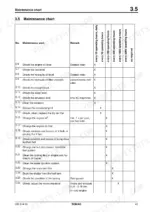 c7c3adb3-b-maintenance-43 Bomag BW 80 AD-2, BW 90 AD-2, BW 100 ADM-2, BW 90 AC-2, BW 80 ADS maintenance chart table for scheduled service intervals.