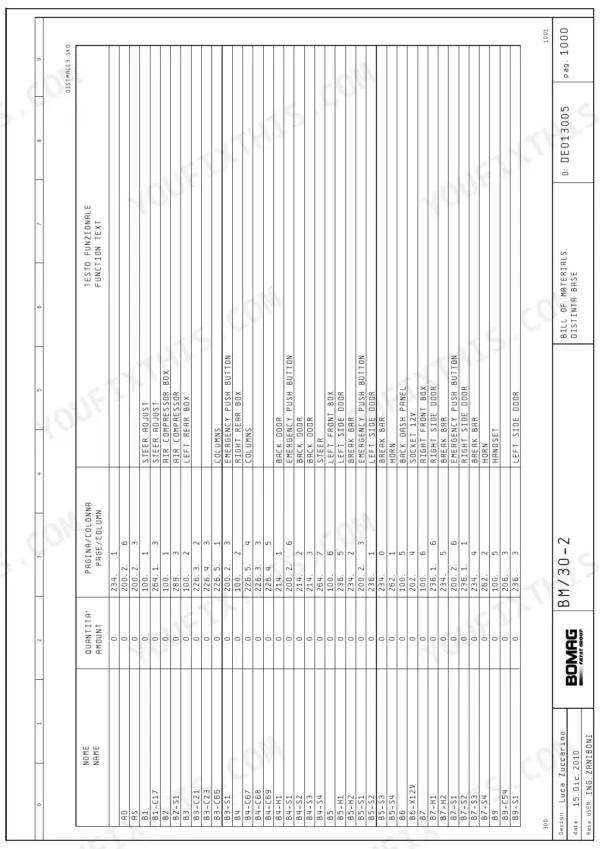 Bomag BM 1000/30-2, BM 1200/30-2, BM 1300/30-2, BM 1000/30-2_PB, BM 1200/30-2_PB, BM 1300/30-2_PB, BM 500/15, BM 1300/30, BM 2000/60 bill of materials table listing electrical components and function text.