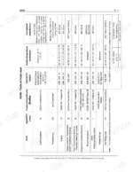 case-1650k-crawler-dozer-service-manual-6-46470-specs-18.webp Case 1650K service manual table of fluids used, including quantities, viscosity grades, and temperature specifications.