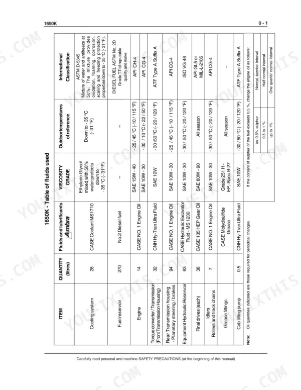 Case 1650K service manual table of fluids used, including quantities, viscosity grades, and temperature specifications.