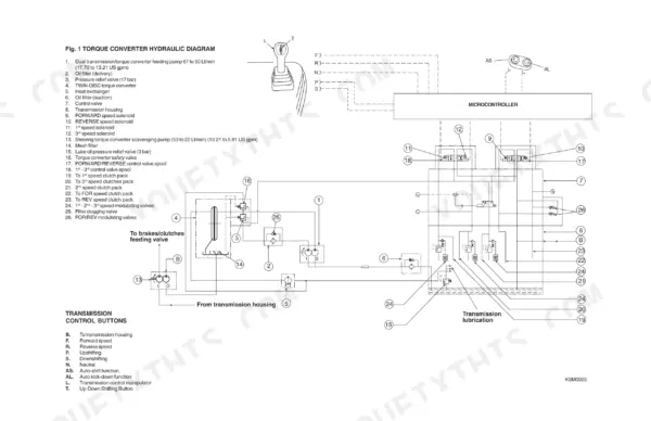 Case 1650K torque converter hydraulic diagram showing transmission control buttons, solenoids, and microcontroller connections.