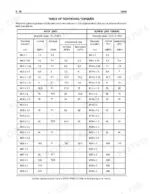 case-1650k-crawler-dozer-service-manual-6-46470-torque-45.webp Case 1650K service manual table of tightening torques for nuts and screws by diameter, pitch, and strength class in daNm.
