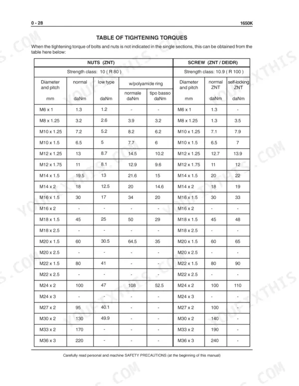 Case 1650K service manual table of tightening torques for nuts and screws by diameter, pitch, and strength class in daNm.
