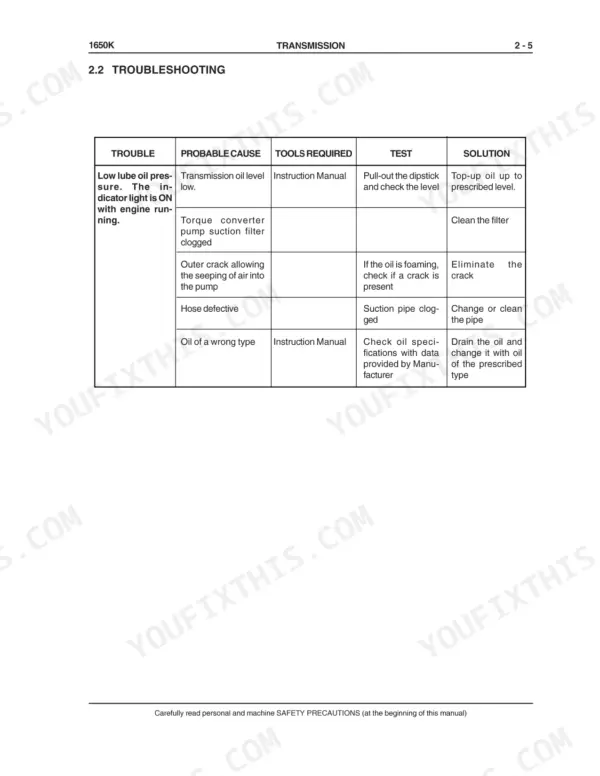 Case 1650K transmission troubleshooting table for low lube oil pressure, causes, tests, and solutions.