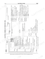 case-1650k-crawler-dozer-service-manual-6-46470-wiring-299.webp Case 1650K electrical system protection tree diagram showing fuses, relays, and component power circuits.