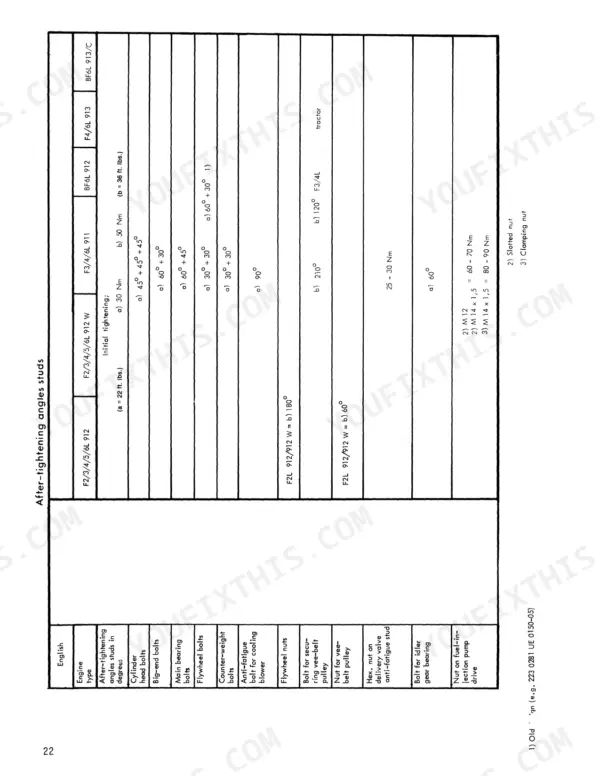 Case 170B engine after-tightening angles and torque specifications table for various engine models and components.