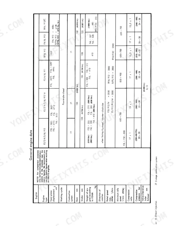 Case 170B service manual table showing general engine data and technical specifications for Deutz engine models.