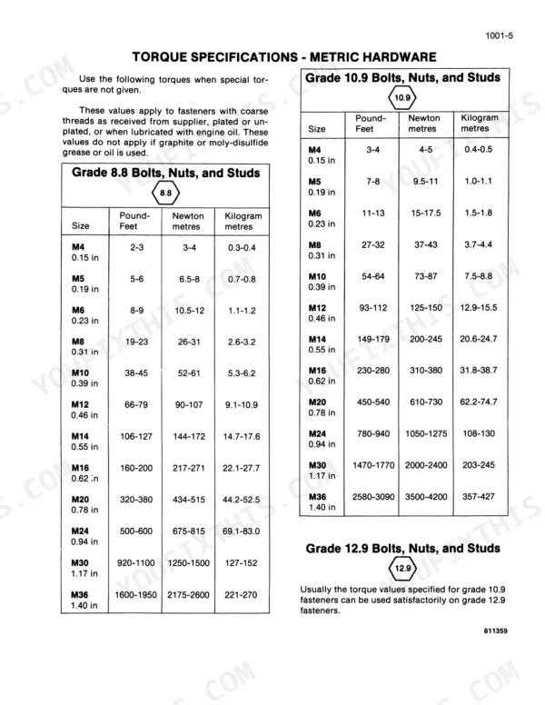 Case 170B service manual torque specifications table for metric Grade 8.8, 10.9, and 12.9 bolts, nuts, and studs.
