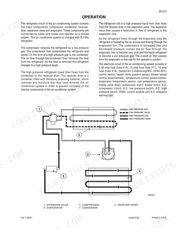 Case 2100 Series, 2300 Series: Air conditioning system operation, refrigerant circuit diagram, and component descriptions.
